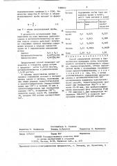 Способ определения кетонов в биологическом материале (патент 1388803)