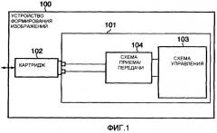 Устройство формирования изображений, устройство связи и картридж (патент 2400863)