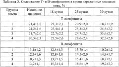 Противопаразитарный препарат с иммуномодулирующими свойствами (патент 2661614)