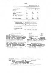 Экзотермическая смесь для обогрева прибылей чугунного литья (патент 772710)