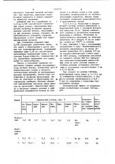 Термостойкий сплав (патент 1121311)