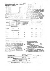 Шихта для изготовления керамических изделий (патент 881077)