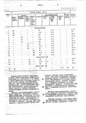 Сырьевая смесь для изготовления строительных изделий (патент 779331)