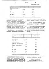 Способ предохранения вин от крис-таллических помутнений (патент 798169)