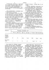 Одинарное трикотажное полотно прессового переплетения (патент 1208108)