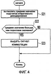 Схема формирования сигнала коммутации каналов и способ формирования сигнала коммутации каналов (патент 2414077)