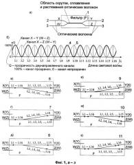Коммутатор оптических сигналов (патент 2347246)