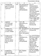 Способ взрывной отбойки горных пород (патент 2584167)