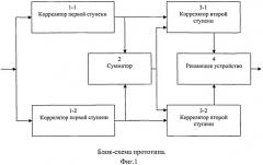 Устройство для приема дискретных сигналов, прошедших многолучевой канал связи (патент 2544178)