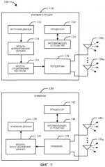 Способ и устройство для управления ресурсами в системе беспроводной связи (патент 2451405)