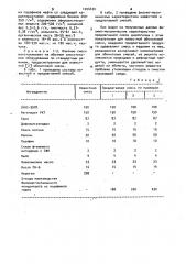 Эбонитовая смесь на основе бутадиенметилстирольного каучука (патент 1004420)