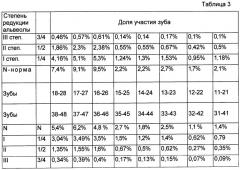 Способ определения морфофункциональной сохранности зубочелюстного аппарата (патент 2455959)