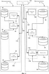 Система управления газовым защитным слоем и способ (патент 2335793)