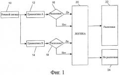 Способ и устройство для естественно-речевого распознавания речевого высказывания (патент 2432623)