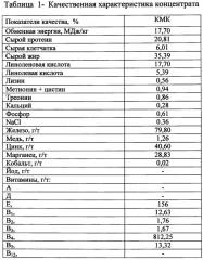 Концентрат из масличных культур для свиней (патент 2647717)