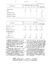 Состав для покрытия изложниц и поддонов (патент 1117116)