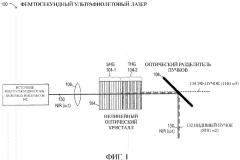 Фемтосекундный ультрафиолетовый лазер (патент 2666345)