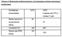 Эластомерная резина и резиновые изделия, произведенные без использования серы и ускорителей вулканизации (патент 2558587)