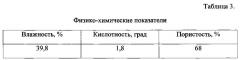 Способ производства хлеба, содержащий наноструктурированный экстракт эхинацеи (патент 2634285)