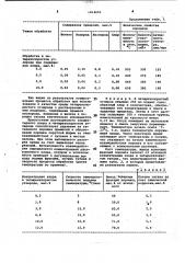 Способ обработки титановых порошков (патент 1014653)