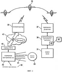 Система, способ и устройство для контроля и управления удаленными приборами (патент 2426234)