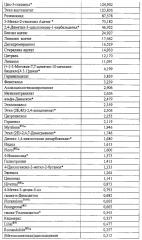 Парфюмерные композиции и их применение (патент 2605345)