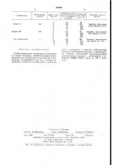 Стабилизированная полимерная композиция (патент 365928)