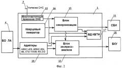 Многофункциональный комплекс бортовых траекторных измерений (патент 2543943)