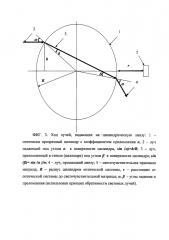 Способ измерения положения лазерного пятна и устройство для его осуществления (патент 2640314)