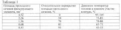 Способ оценки коррозионной активности реактивных топлив в динамических условиях (патент 2625837)