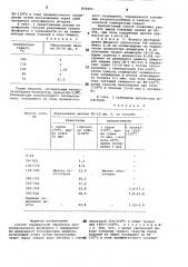 Способ термической обработки гранулированного фосфорита (патент 859290)