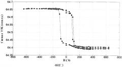 Способ измерения магнитооптических эффектов in situ (патент 2560148)