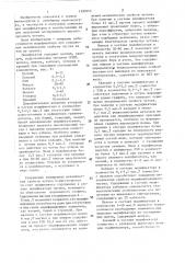 Модификатор для чугуна (патент 1390253)