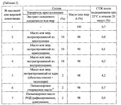 Ускоритель кристаллизации (патент 2619236)