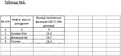 Способ холодной переработки нефти (патент 2639864)