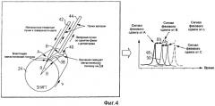 Волоконно-оптическая система и способ измерения множественных параметров турбомашинной системы (патент 2513646)