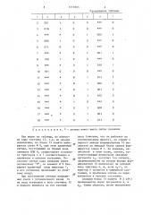 Устройство для определения значений булевых функций (патент 1315965)