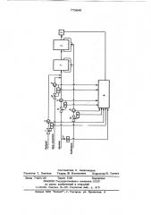 Способ автоматического управления процессом полимеризации изопрена (патент 773048)
