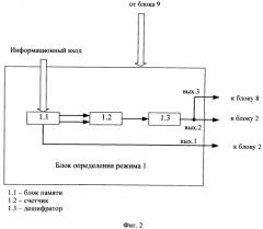 Устройство обнаружения атак в беспроводных сетях стандарта 802.11g (патент 2545516)