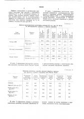 Способ подготовки черенков винограда для прививки (патент 730328)