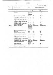 Способ получения гранулированной нитроцеллюлозы повышенной плотности (патент 1721056)