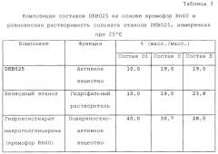 Фармацевтические композиции (патент 2639482)