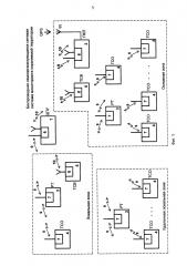 Беспроводная самоорганизующаяся сетевая система мониторинга охраняемой территории (патент 2620239)