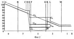 Способ контроля свободности рельсовой линии (патент 2248289)