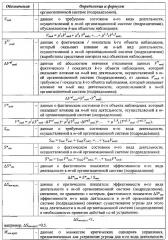 Система управления деятельностью организационных систем (патент 2595335)