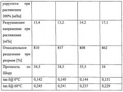 Способ получения сополимеров 1,3-бутадиена и стирола и их применение в вулканизируемых эластомерных композициях (патент 2597016)