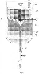 Инфузионный мешок со встроенной системой промывки (патент 2373961)