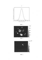 Квантовые точки сульфида серебра, излучающие в ближней инфракрасной области спектра, способ их получения и применение в биологии (патент 2576052)