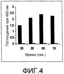 Способ получения фотореактивных полимеров для иммобилизации на них биомолекул (патент 2309180)