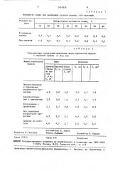 Способ выращивания березы карельской из семян (патент 1457859)